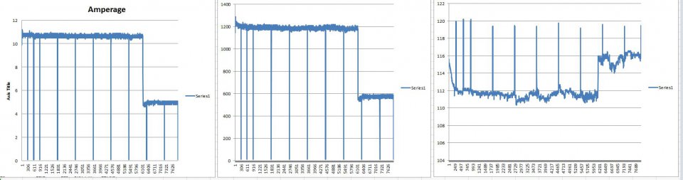 01-21-2013 Charging status with temps at 15 degrees.JPG