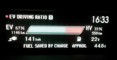 131214EV ratio.jpg