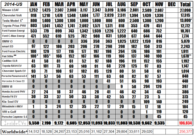 2014-sales-chart-Nov-vfinal2-750x527.png