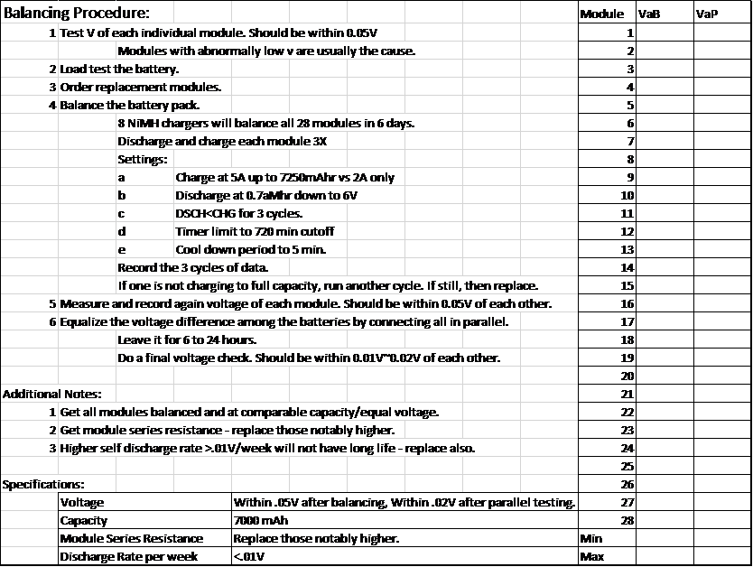 Balancing Procedure.png