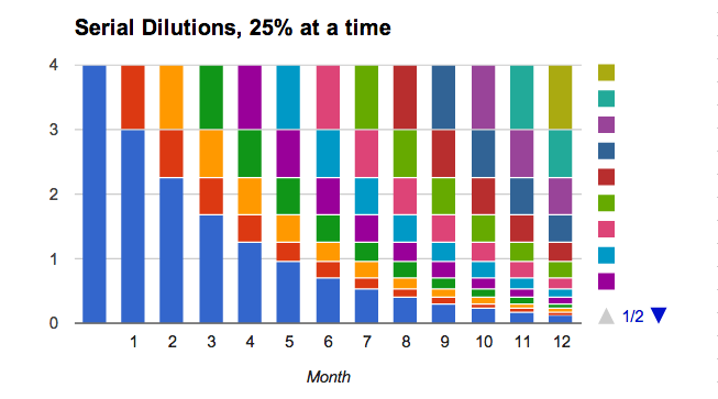 Dilutions.png