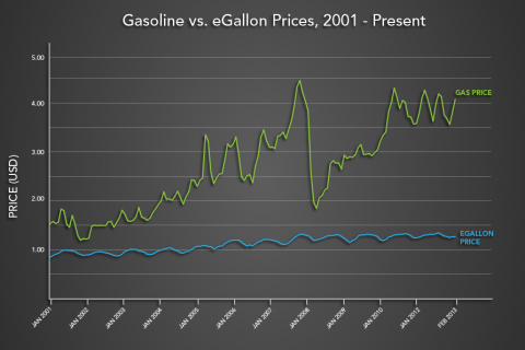 egallon_chart.png