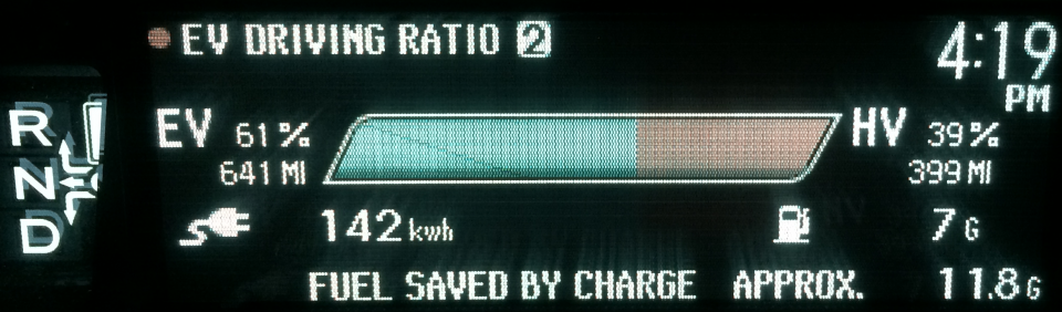 EV Ratio.png