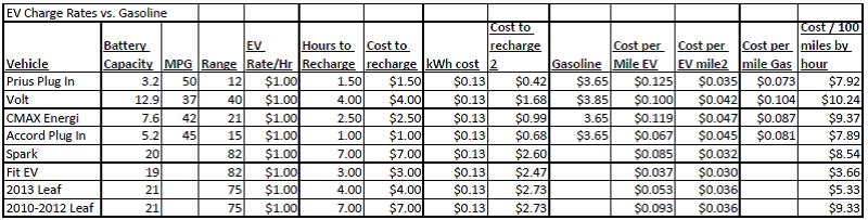 Ev vs. Gas.jpg