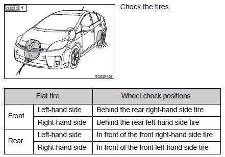 Flat Tire Chocking.JPG