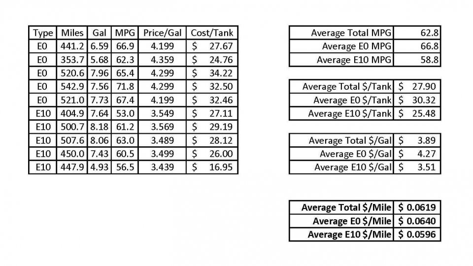 Fuel Comparisons.jpg