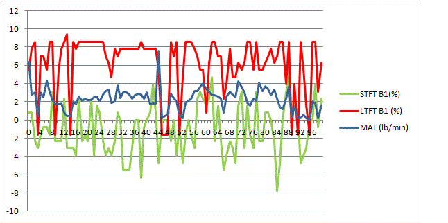 Fuel Trim.gif