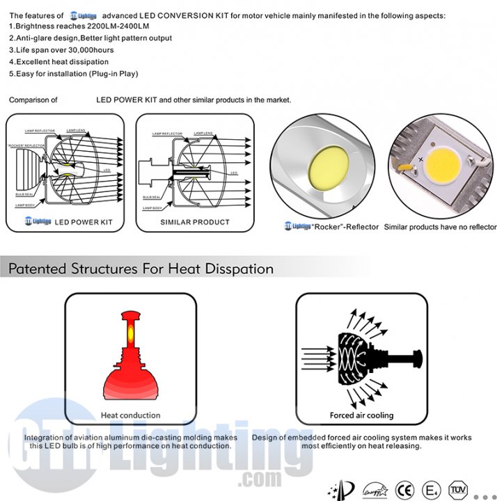 gtrled-comparison.jpg