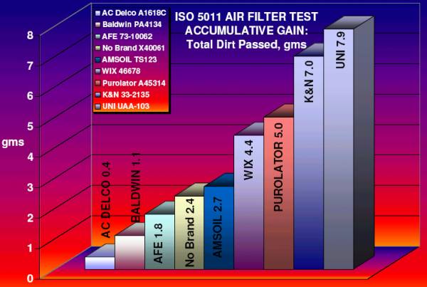 kn-v-oem (accumulative gain).jpg