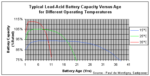 life-temp.gif