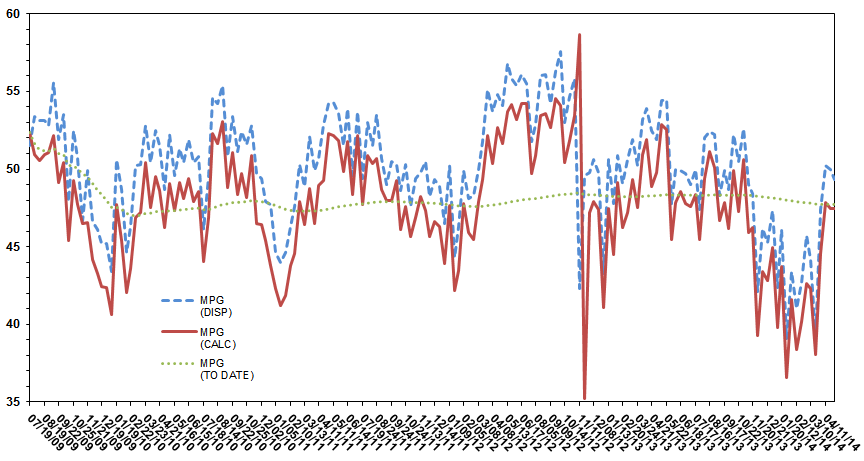 Lifetime MPG.PNG