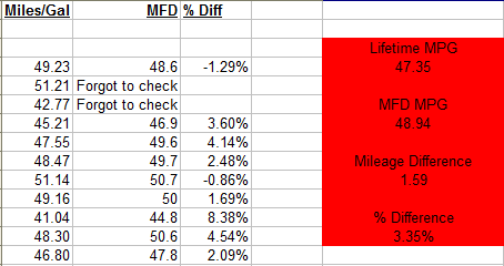 Mileage.png