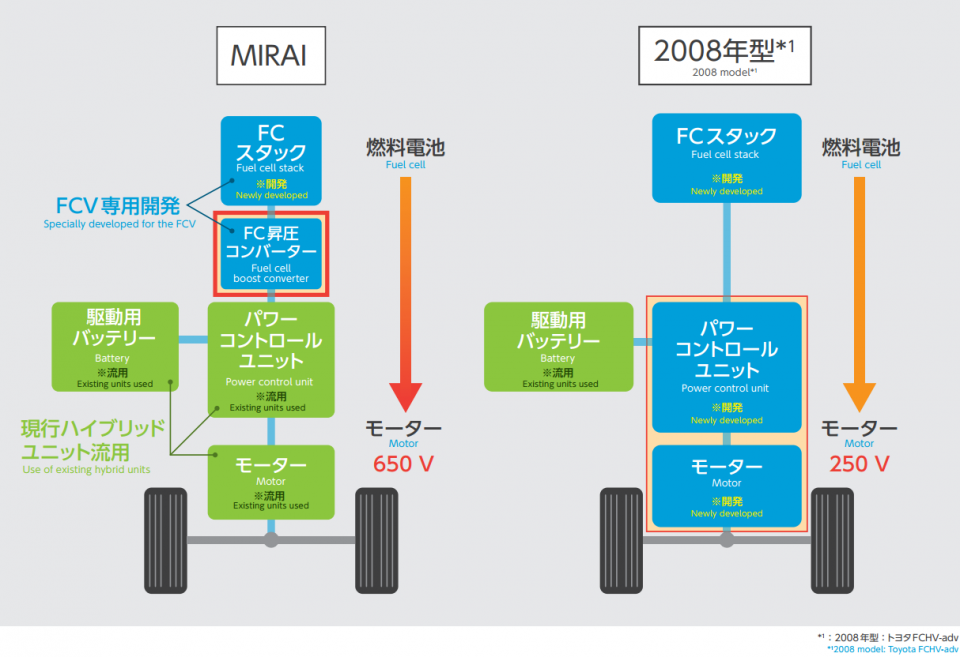 Mirai Boost Converter.png