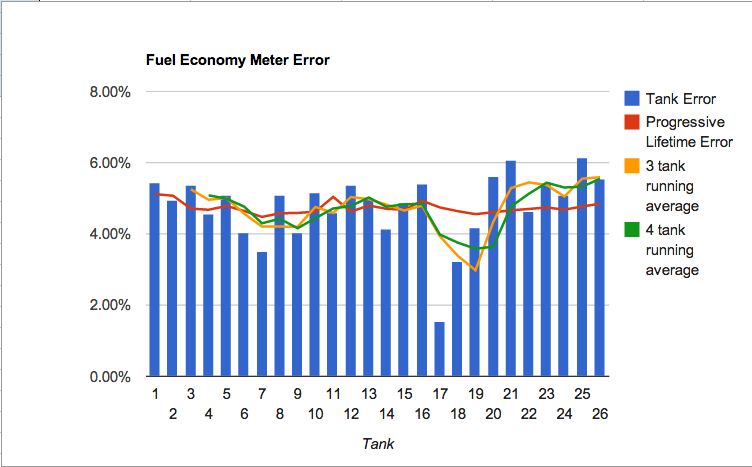 MPG meter Error.png