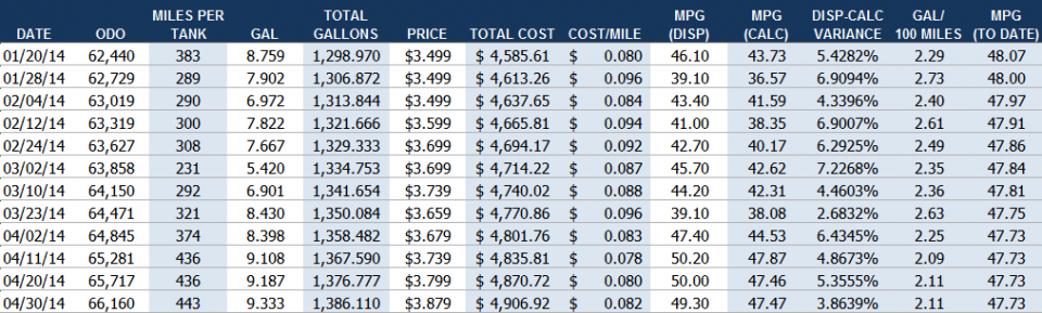 MPG Snapshot.PNG