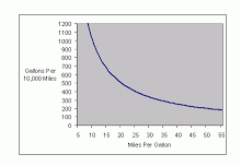 mpggraph.gif