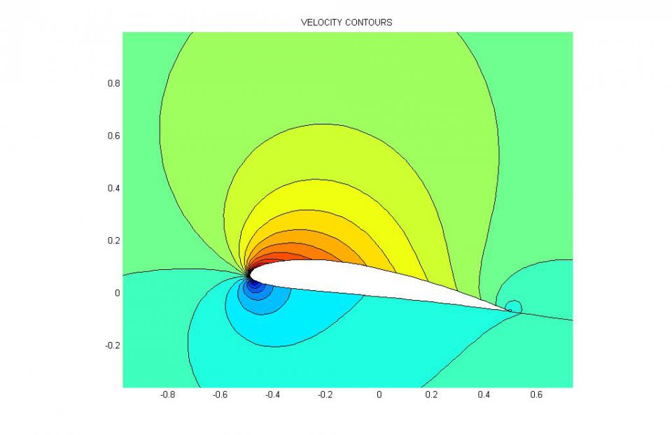 naca4412_alphadeg_08_veldist.jpg
