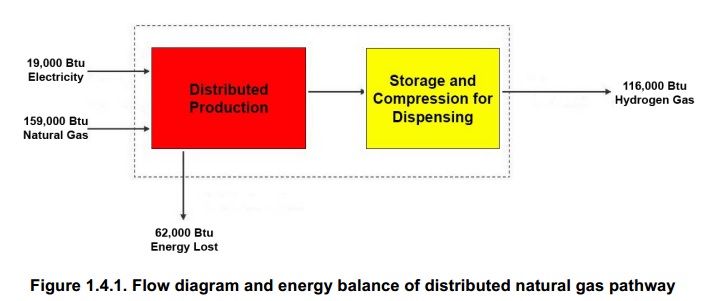 NREL H2 WTW.jpg