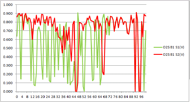 O2 Sensor Voltage.gif