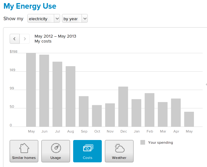 pge-cost.png