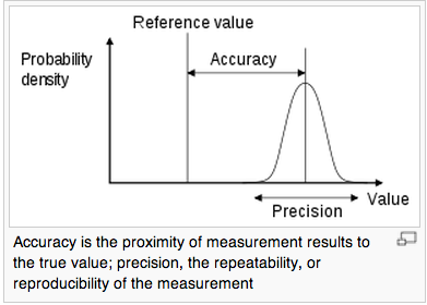 precision And accuracy.png