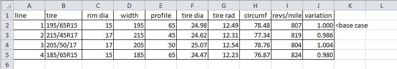 Prius - 3rd gen - tire size comparison.JPG