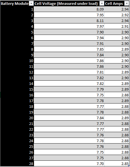 Prius Battery Info post balance voltage data.PNG