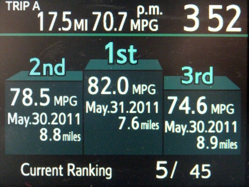 Prius-c-mpg-standings.jpg