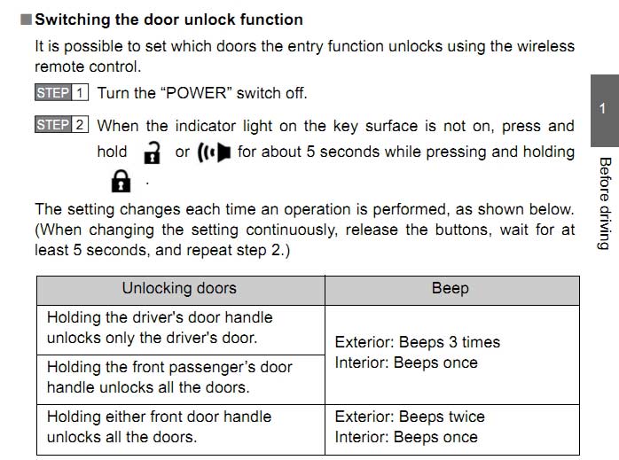 Prius-C-Unlock.jpg