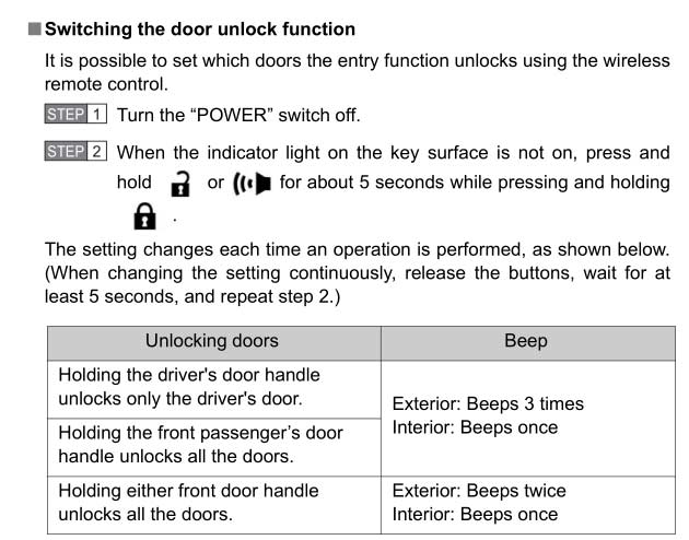 Prius-C-Unlocking.jpg