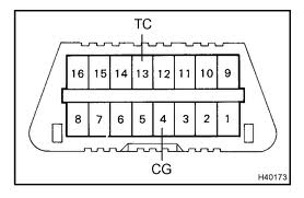 Prius-OBD-II-Port.jpg