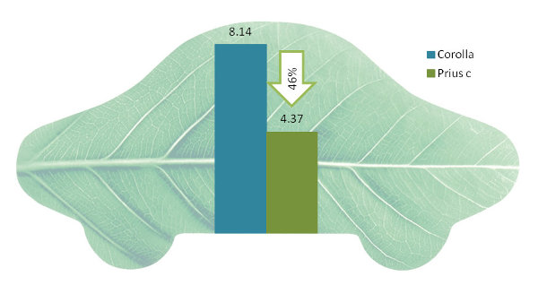 priusc_fuelconsumption_sm.jpg