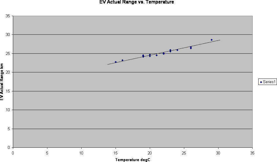 Range vs Temp1.gif