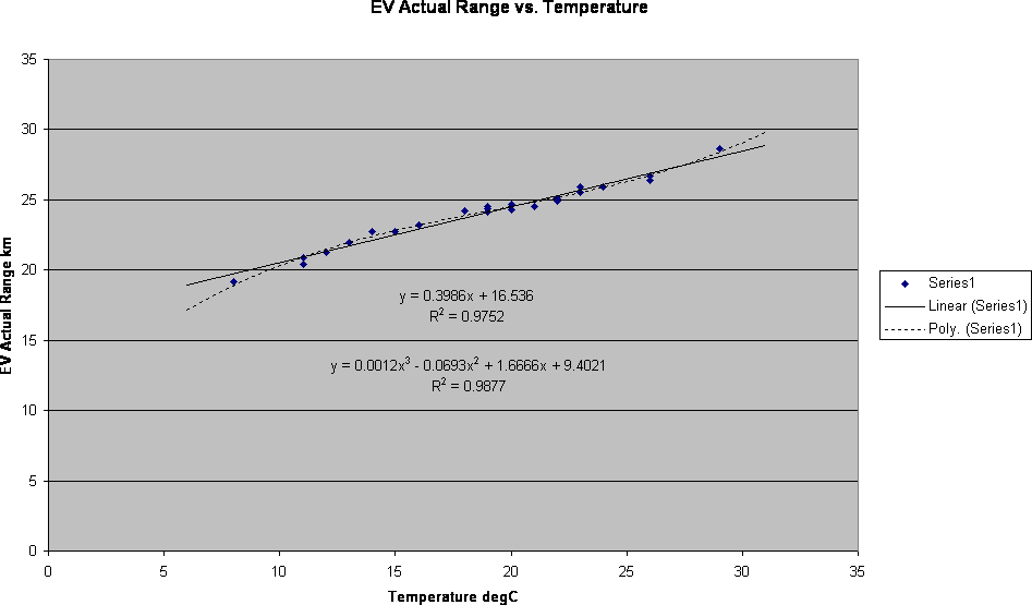 Range vs Temp2.gif