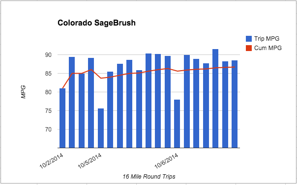 Sagebrush 10-6.png