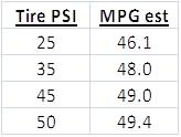 tire mpg.jpg