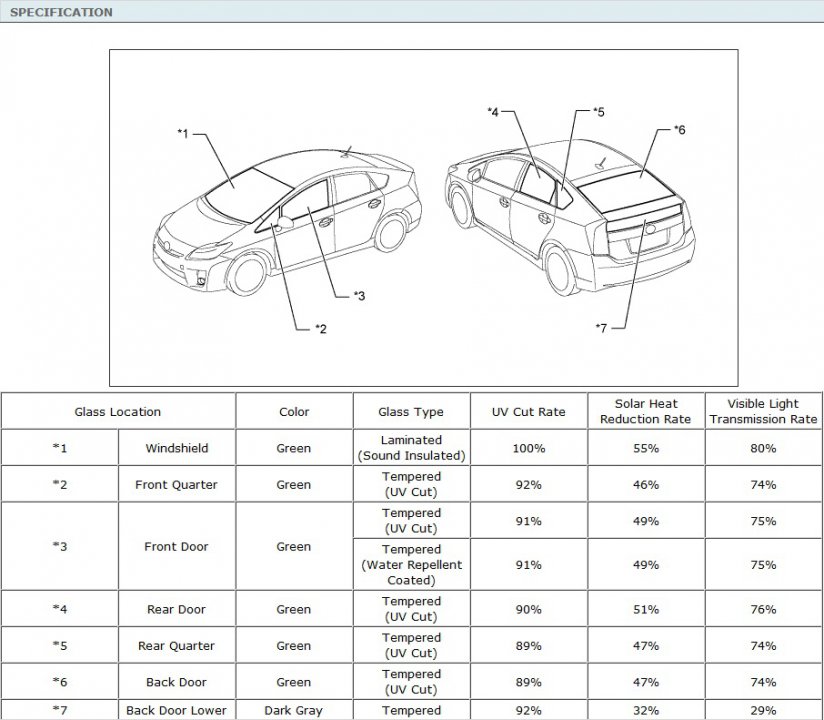 Windshield and Window Glass spec.jpg