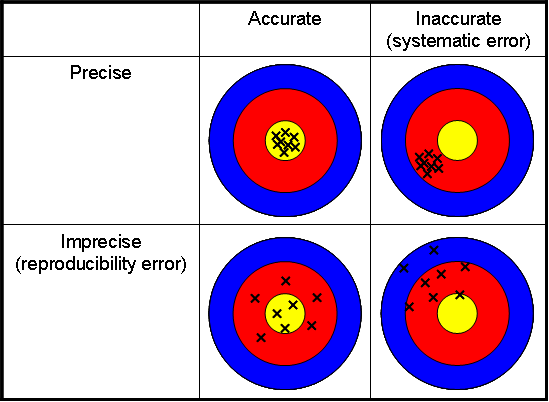 xAccuracyPrecision.gif.pagespeed.ic.8IhwMYYjP5.png