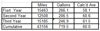 Yearly Stats.png